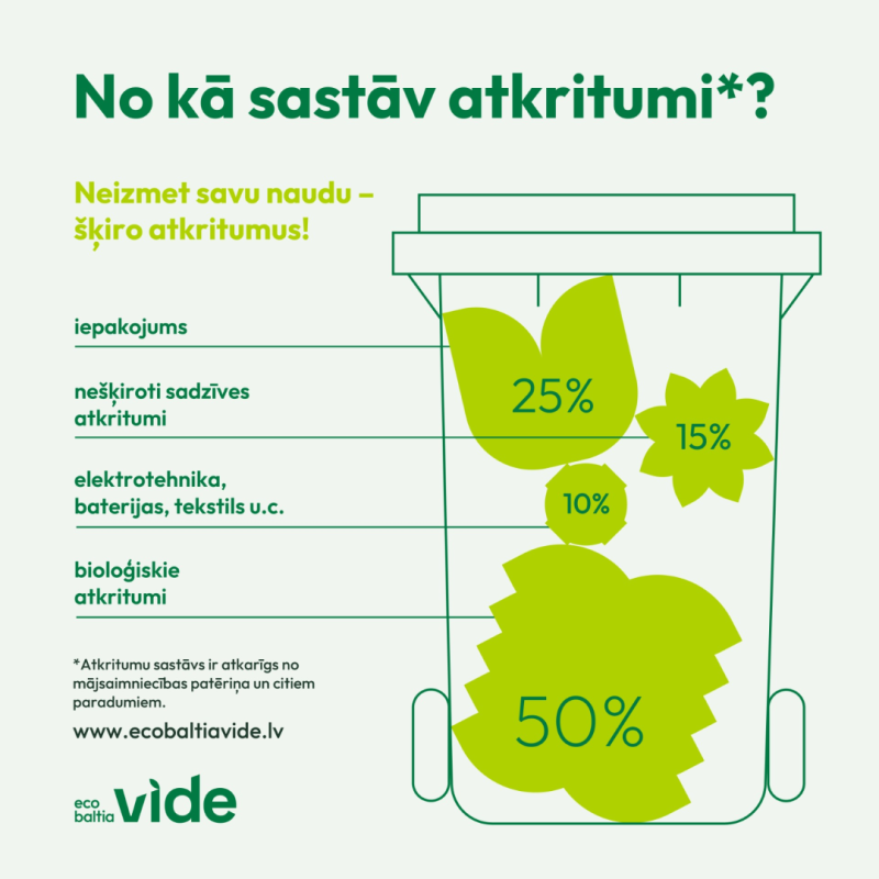 SIA "Eco Baltia vide" sniedz ieskatu, kā ietaupīt