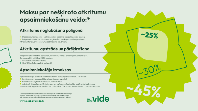 SIA "Eco Baltia vide" sniedz ieskatu, kā veidojās maksājums