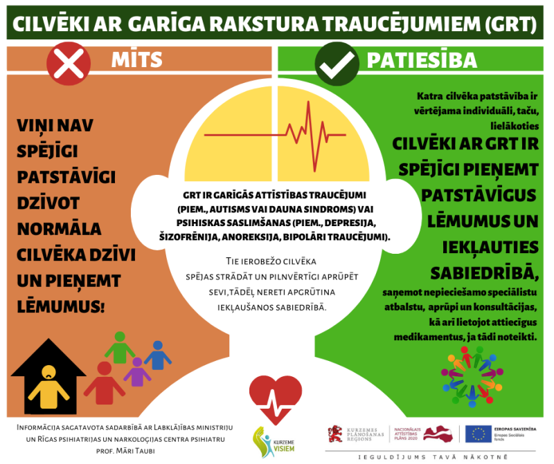 Mīts Nr. 5: Viņi nav spējīgi patstāvīgi dzīvot normāla cilvēka dzīvi un pieņemt lēmumus vizuālis