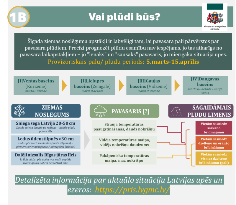 KEM informē par palu laiku