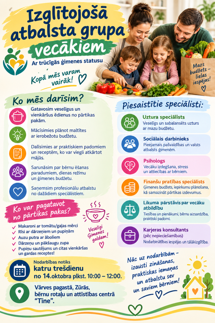 Sociālais dienests aicina vecākus ar trūcīgās ģimenes statusu piedalīties izglītojošās atbalsta grupas aktivitātēs un konsultācijās. 