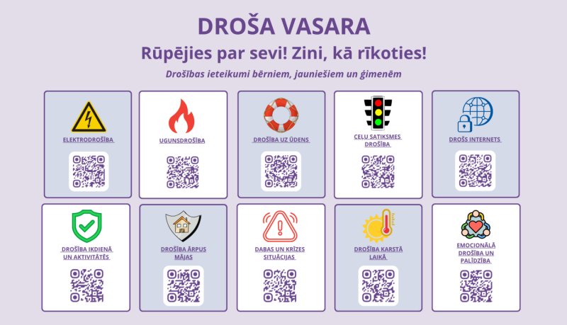 Vasara ir laiks, kad bērni lielākās dienas daļu pavada ārpus mājas, aktīvi atpūšas, dodas izbraucienos, peldas, brauc ar velosipēdiem un skrejriteņiem, kā arī pavada laiku kopā ar draugiem.