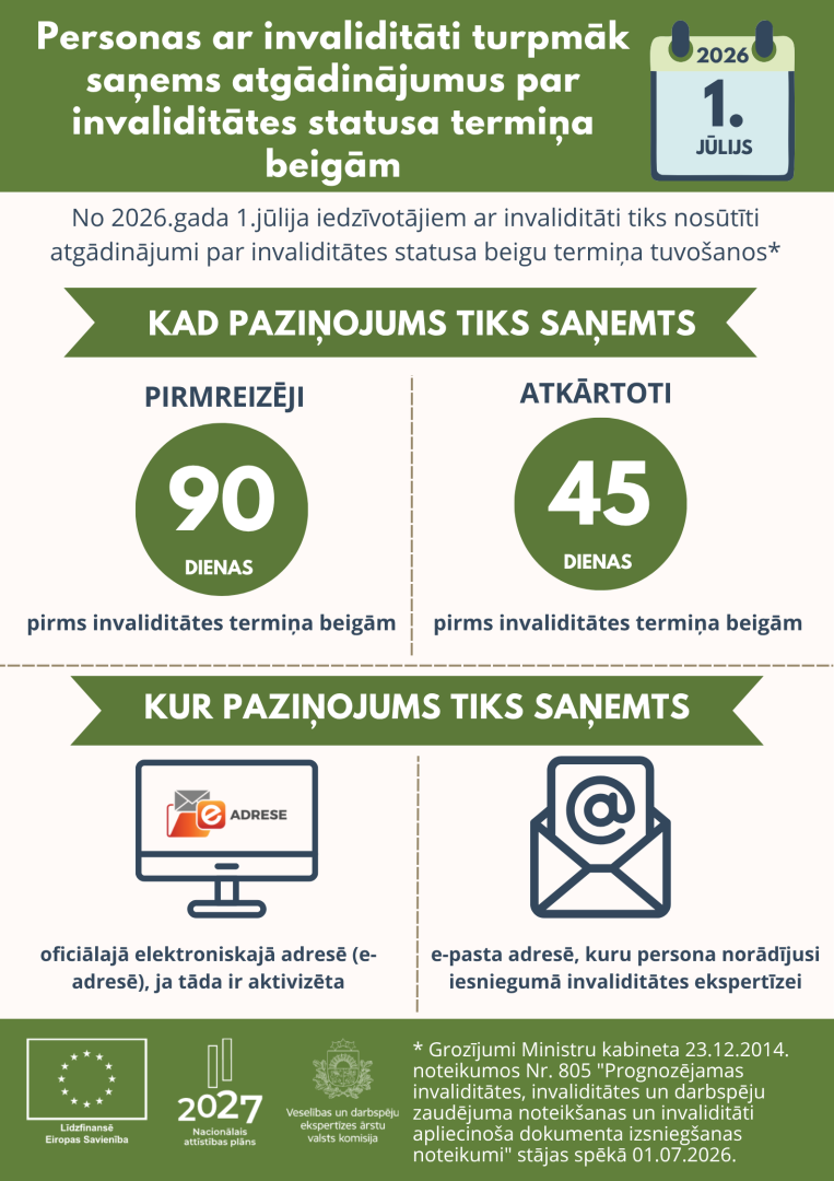 Iedzīvotāji ar invaliditāti turpmāk saņems atgādinājumus par statusa termiņa beigām