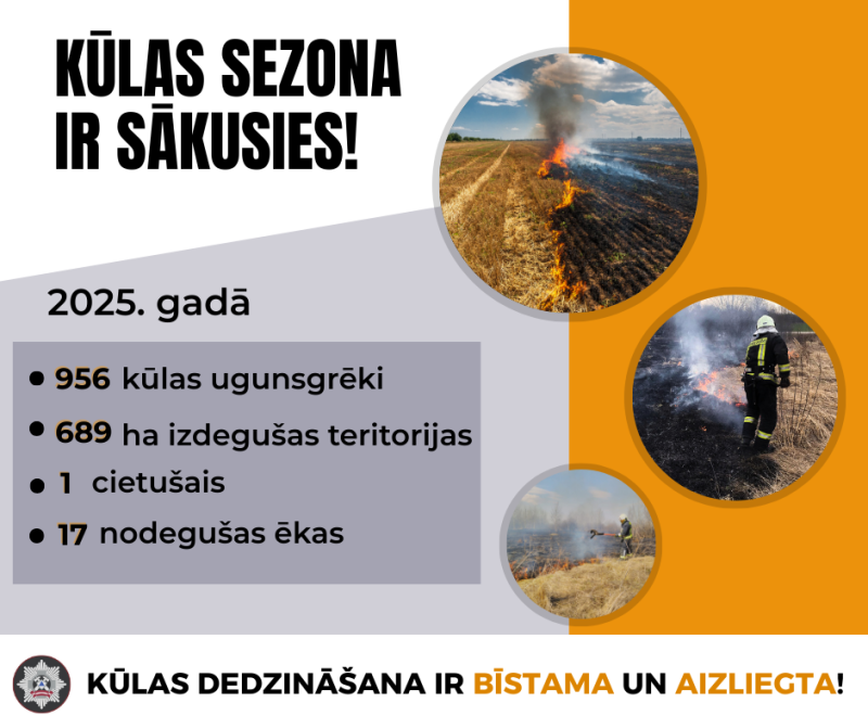Sācies kūlas ugunsgrēku laiks