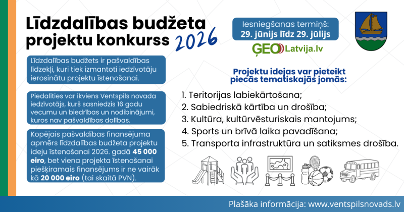 Izsludināts līdzdalības budžets