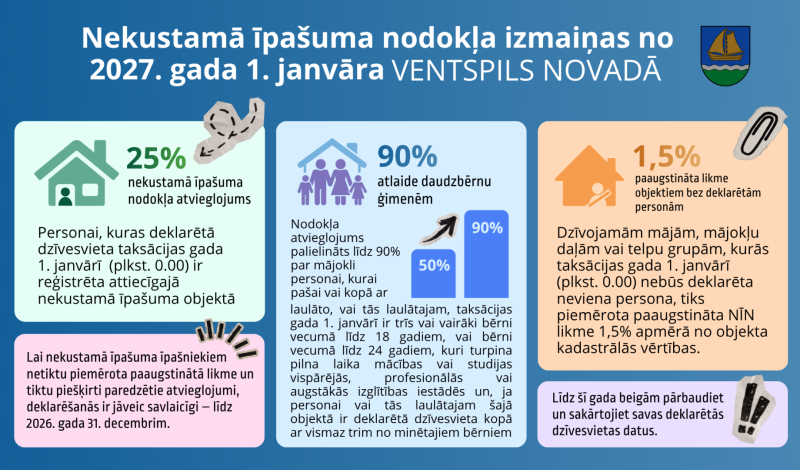 Izmaiņas nekustamā īpašuma nodokļa aprēķināšanas kārtībā 