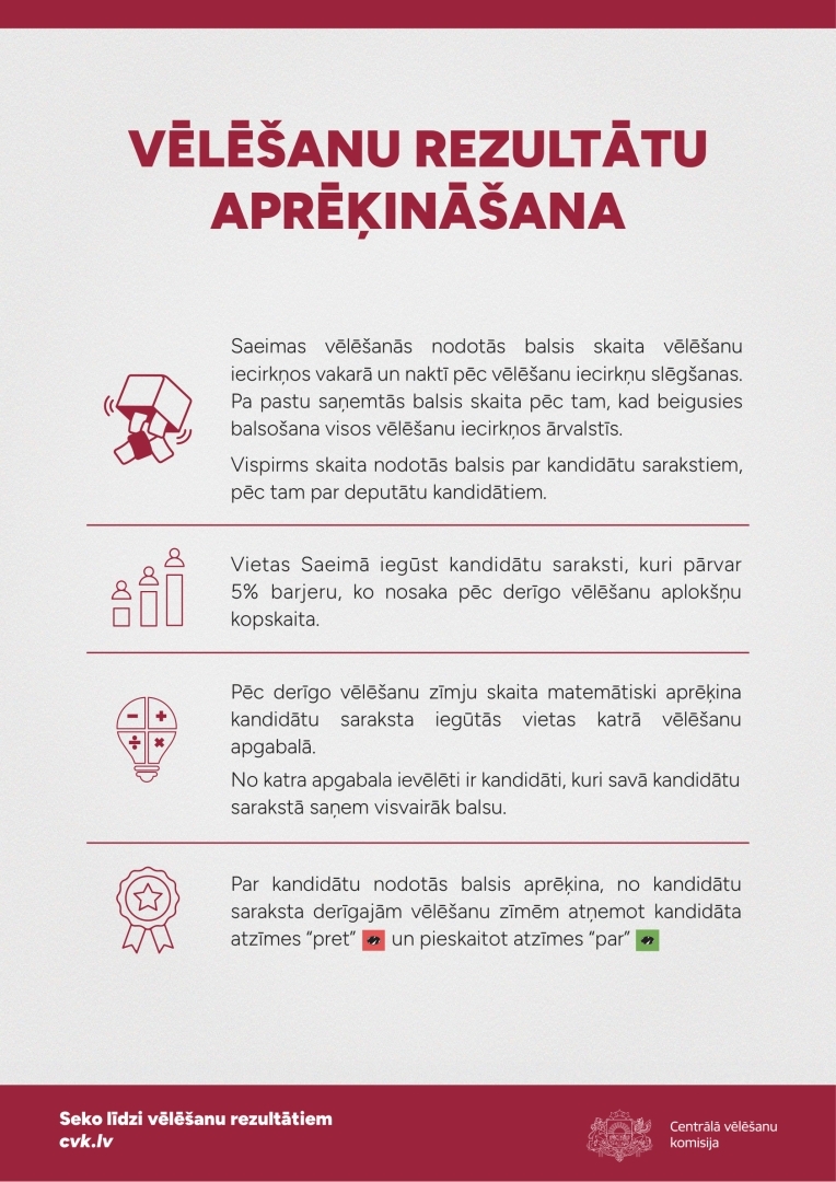 Sestdien, 3. oktobrī, notiks 15. Saeimas vēlēšanas. Ventspils novadā vēlētājiem būs pieejami 12 vēlēšanu iecirkņi.