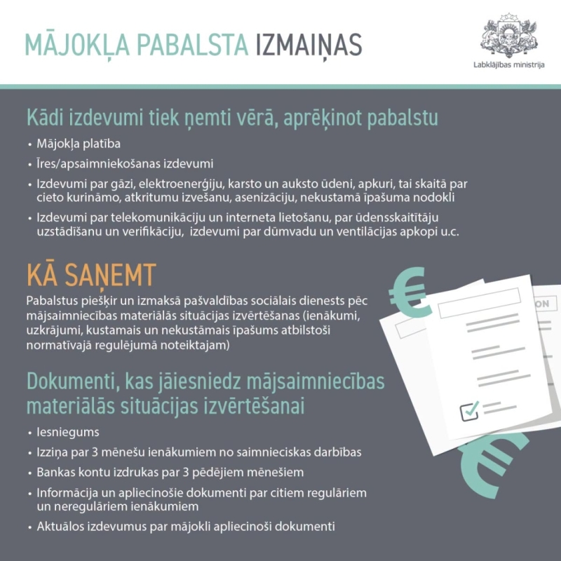 Labklājības ministrija (LM) piedāvā no 2026. gada 1. novembra līdz 2027. gada 30. aprīlim paaugstināt mājokļa pabalsta aprēķinā izmantotos koeficientus. 