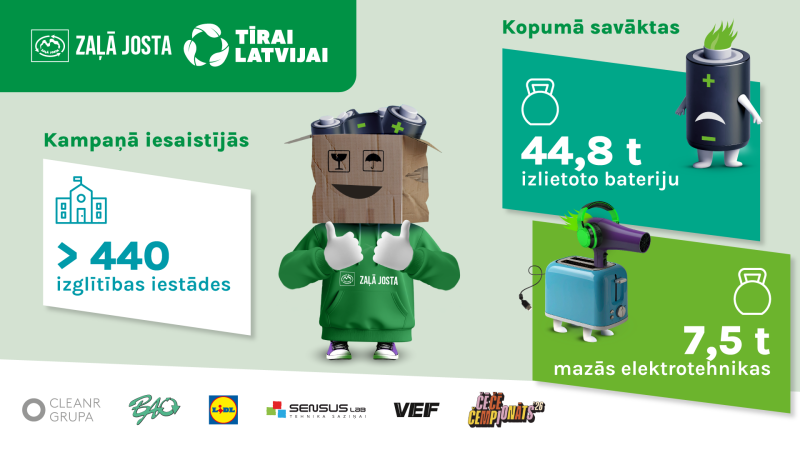 Ventspils novada bērni un jaunieši palīdzējuši savākt vairāk nekā 2 tonnas bateriju
