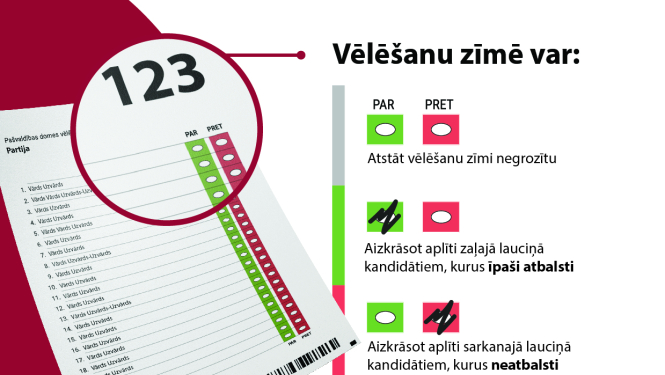 Jaunas vēlēšanu zīmes jeb biļeteni