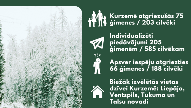Remigrācijas veicināšanas Kurzemes reģionā 2025. gadā