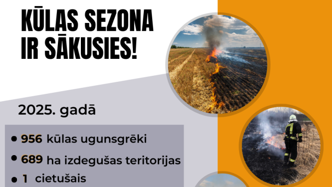 Sācies kūlas ugunsgrēku laiks