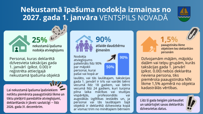 Izmaiņas nekustamā īpašuma nodokļa aprēķināšanas kārtībā 