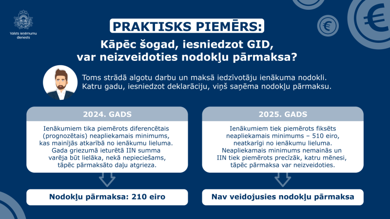 Piemērs par nodokļu atmaksu