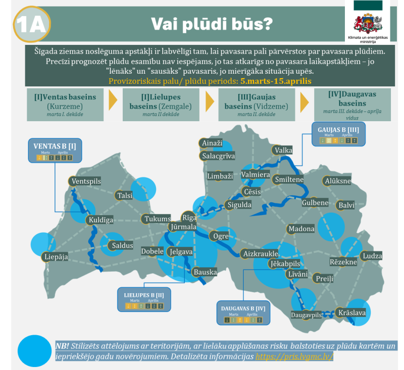 KEM informē par palu laiku