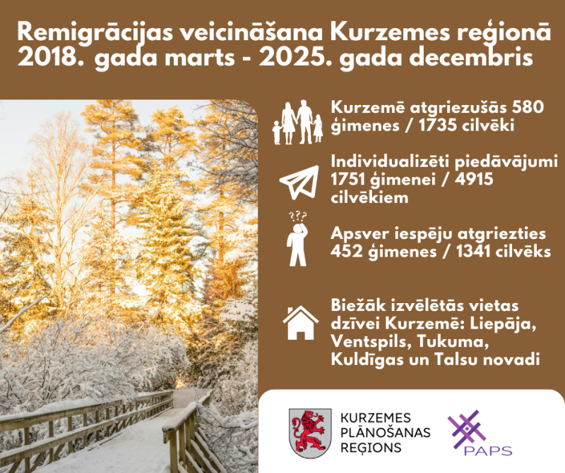 Remigrācijas veicināšanas Kurzemes reģionā