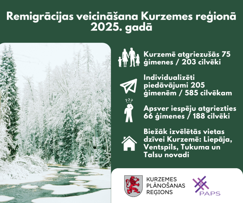 Remigrācijas veicināšanas Kurzemes reģionā 2025. gadā