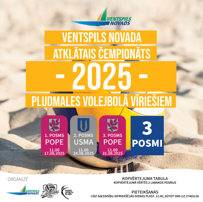 Tiek izsludināta pieteikšanās Ventspils novada atklātajā čempionātā pludmales volejbolā vīriešiem 2025