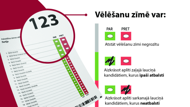 Jaunas vēlēšanu zīmes jeb biļeteni