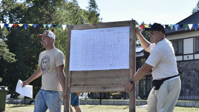 Tiek nesta kopvērtējuma tabula