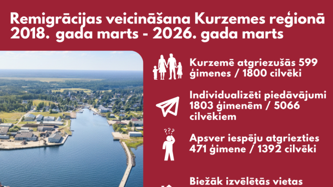 Informatīvs pziņojums