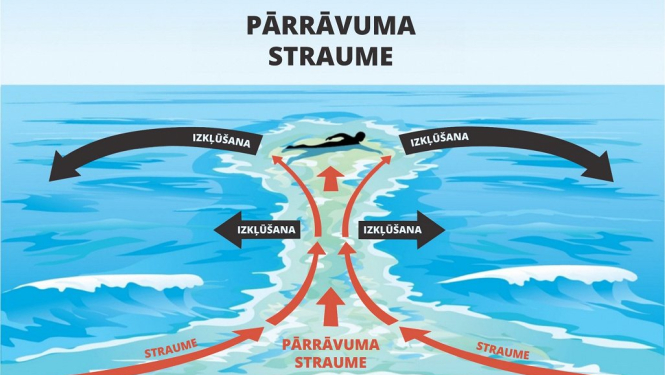 Informatīvs materiāls