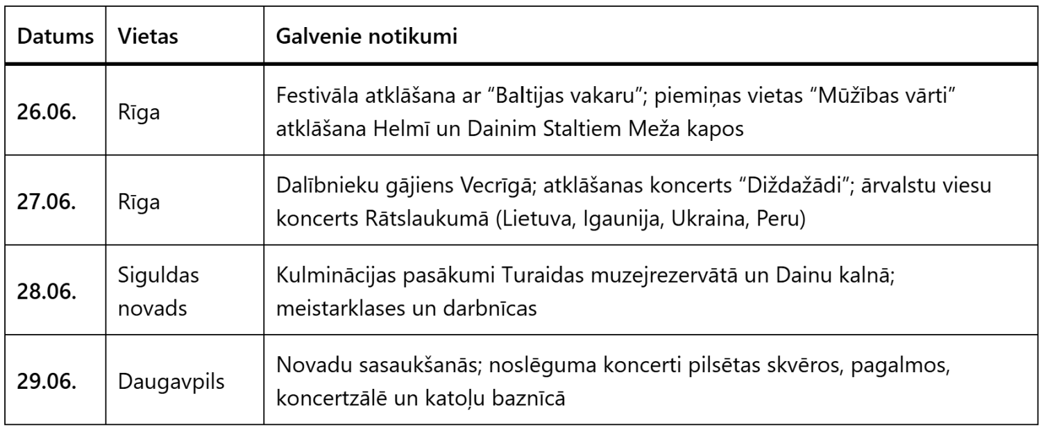 Pasākuma programma